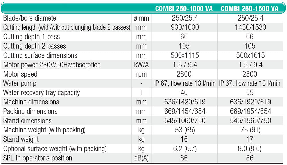 Electric Wet Tile Cutter |  IMER Combi 250/1000mm | 110V - CLM Construction Supplies Ltd