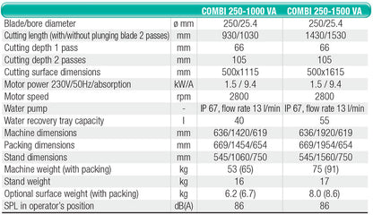 Electric Wet Tile Cutter |  IMER Combi 250/1000mm | 110V - CLM Construction Supplies Ltd